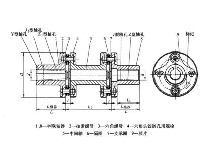 雙膜片聯(lián)軸器,JMIJ型膜片聯(lián)軸器