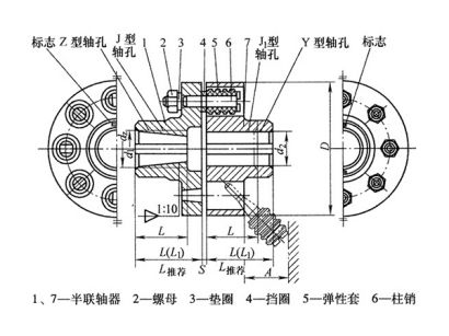 彈性聯(lián)軸器,LT型彈性套柱銷聯(lián)軸器