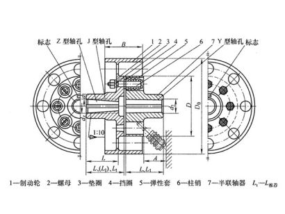 彈性聯(lián)軸器,LTZ型帶制動輪彈性套柱銷聯(lián)軸器